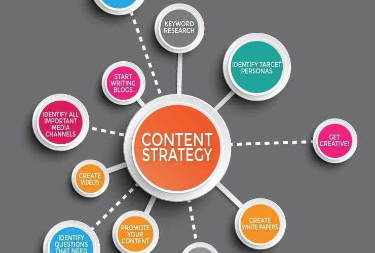 How to create a content strategy
